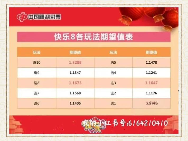 快乐八奖金计算(快乐八奖金计算器双色球)